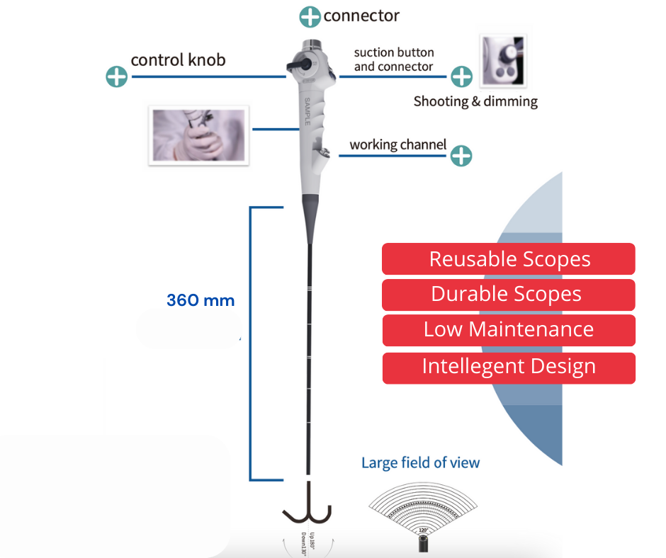 Rhino-Laryngoscope1